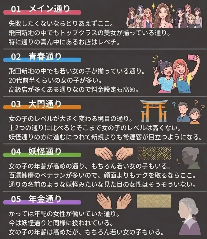 飛田新地的價格和服務內容是多少？來過40多次的人的詳細解釋！