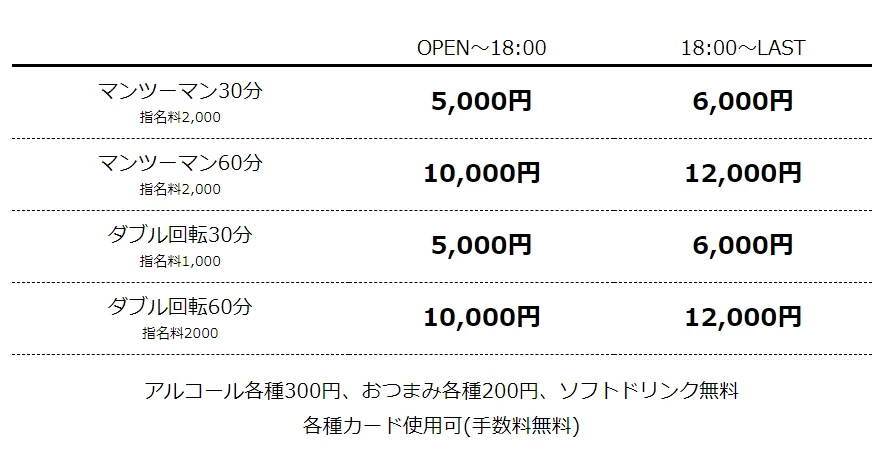 【2026版】粉紅沙龍消費流程完整解析｜資深老司機的實戰心得